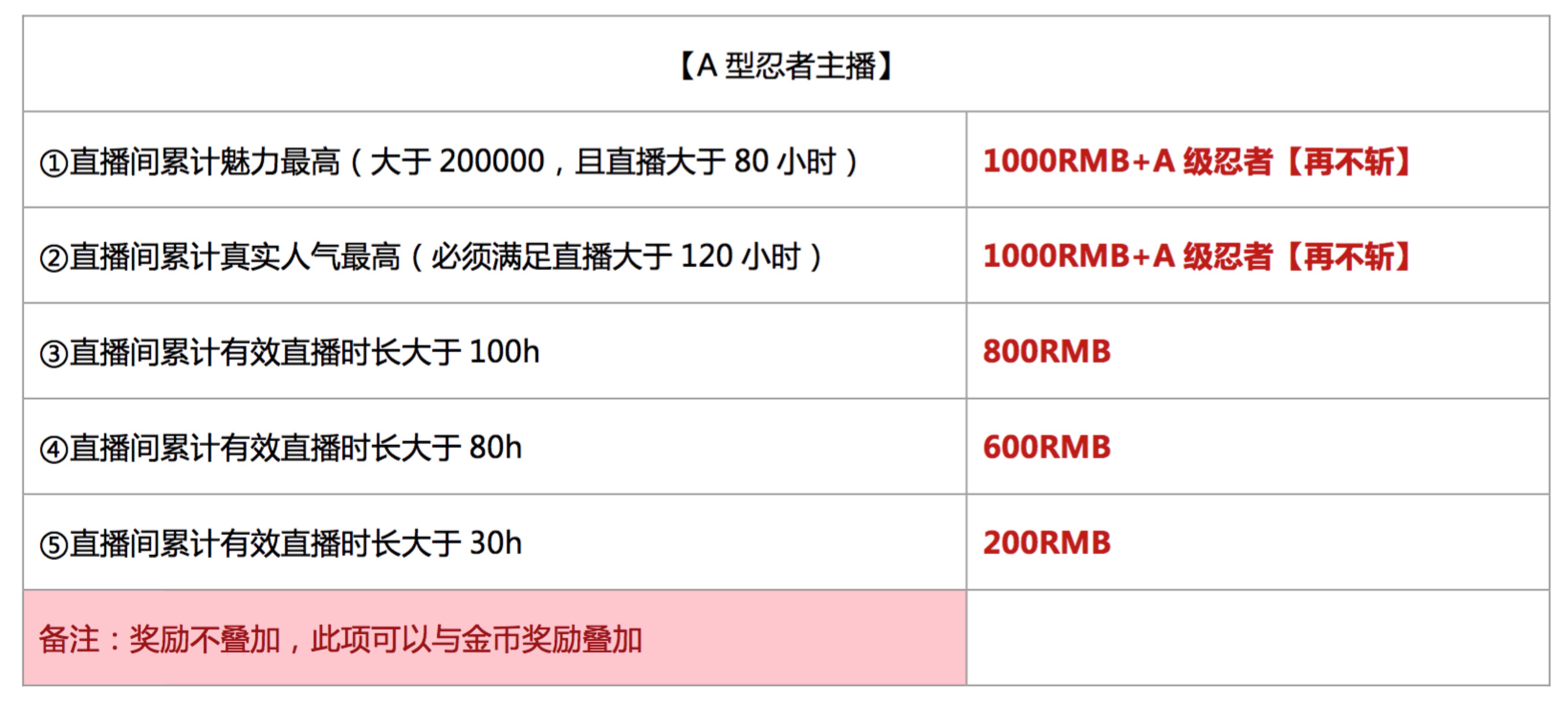 龙珠直播怎么直播手游(龙珠直播怎么直播手游的)下载